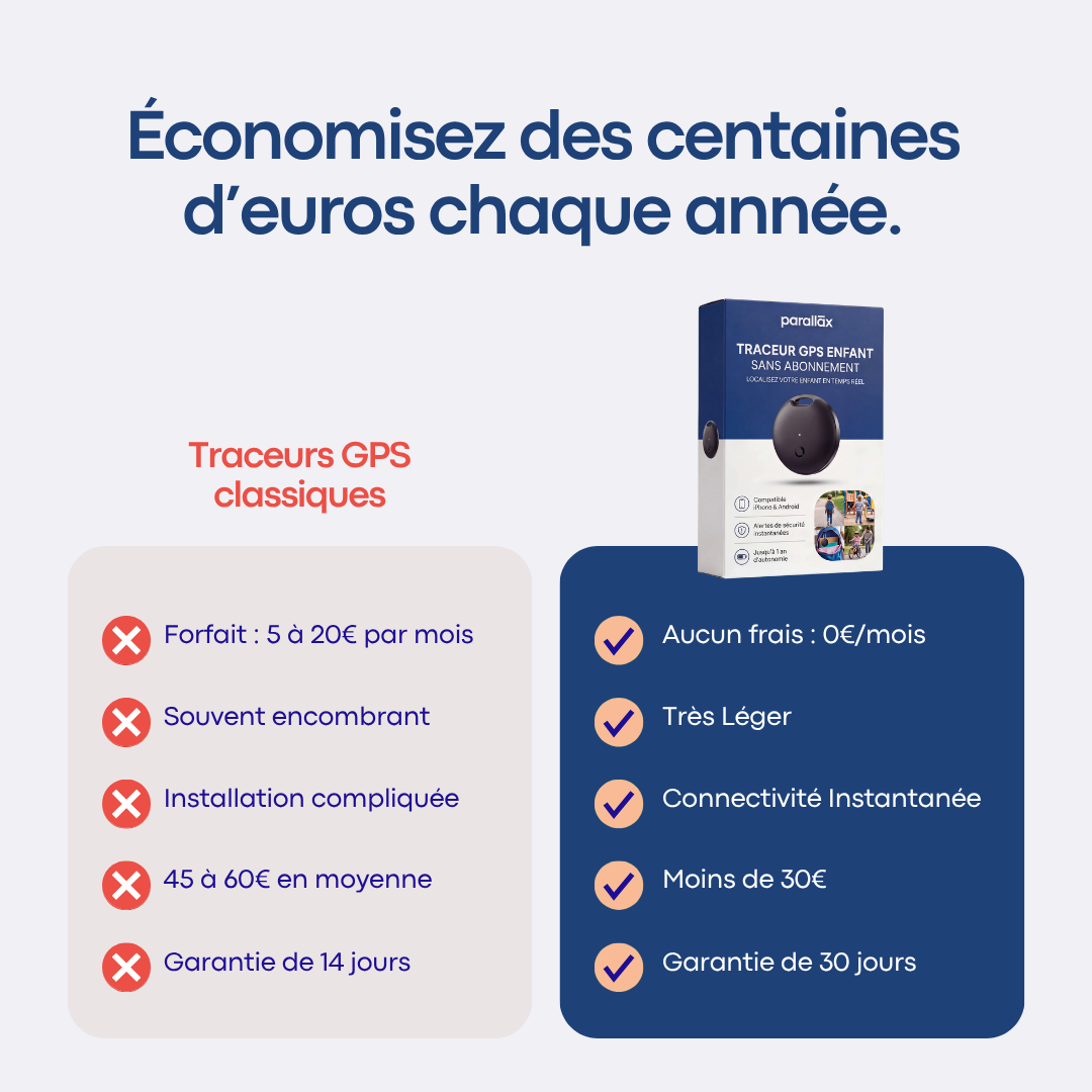 Traceur GPS Enfant Sans Abonnement | Alpora