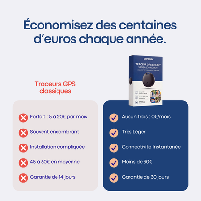 Traceur GPS Enfant Sans Abonnement | Alpora