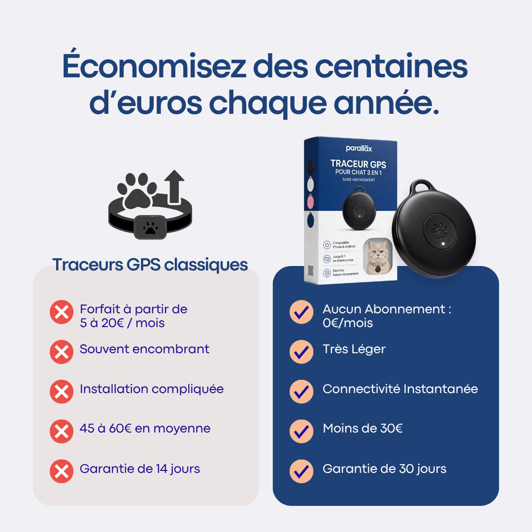 GPS Pour Chat Sans Abonnement - Alpora