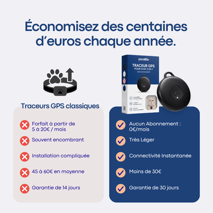 GPS Pour Chat Sans Abonnement - Alpora