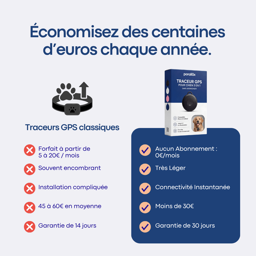 Traceur GPS Chien sans Abonnement - Alpora