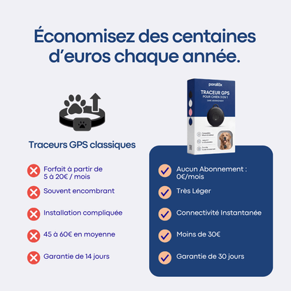 Traceur GPS Chien sans Abonnement - Alpora