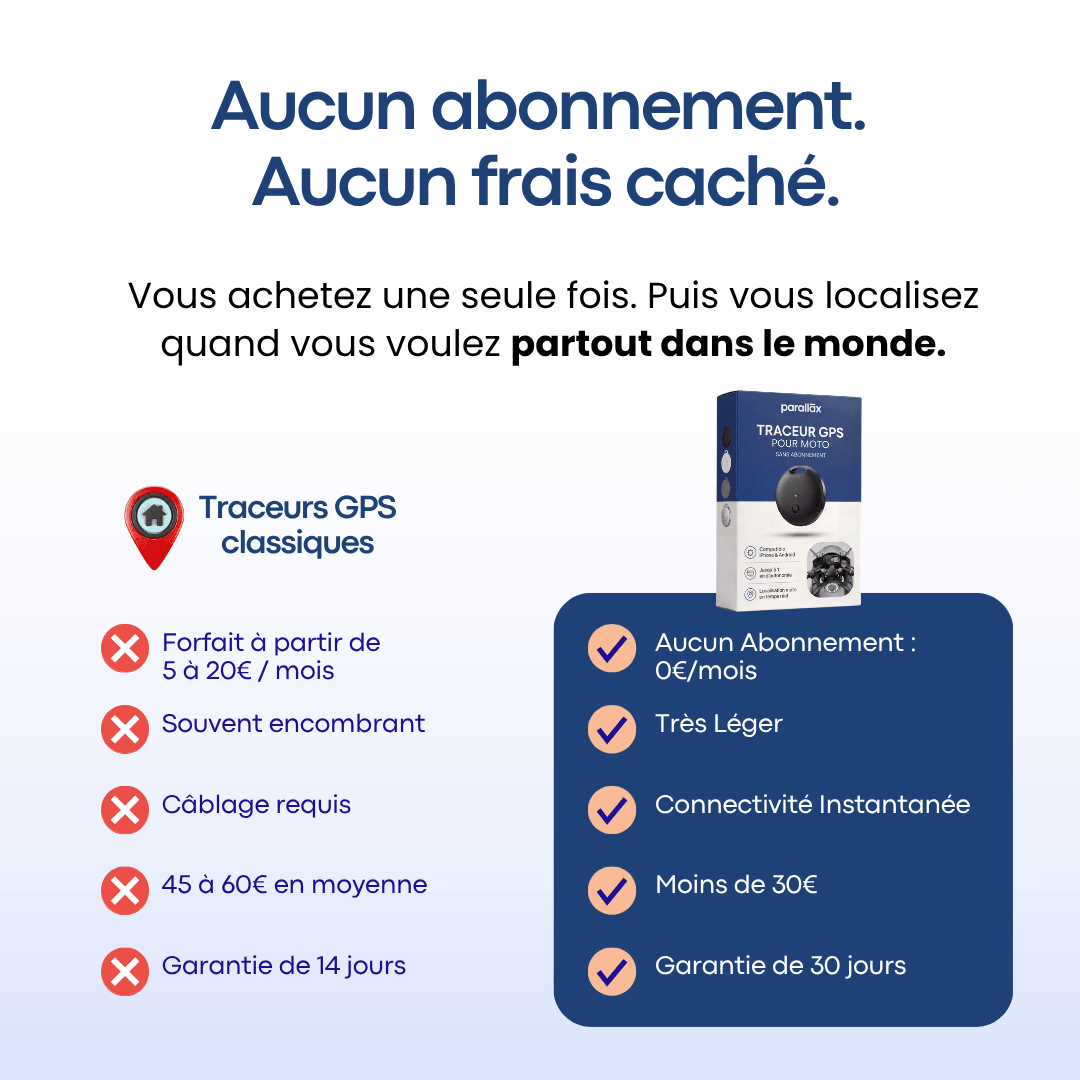 Traceur GPS Moto Sans Abonnement 3 en 1 — Alpora