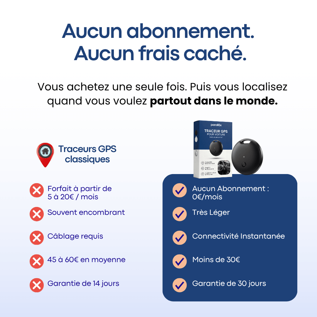 Traceur GPS Voiture Sans Abonnement 3 en 1 — Alpora